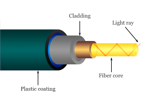 optical fiber