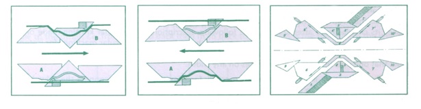 Cam arrangement of forming tubular fabric