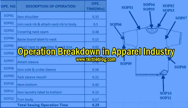 Operation Breakdown in Apparel Industry