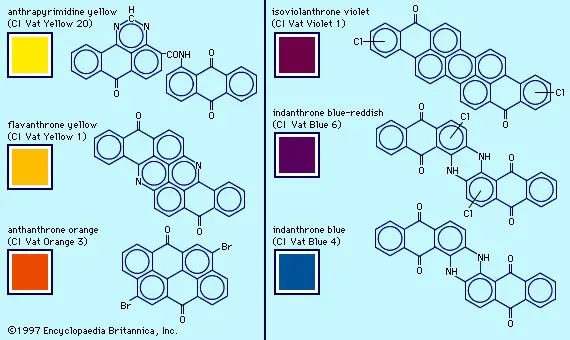 Basic Principle of Dyeing Cotton with Reactive Dyes