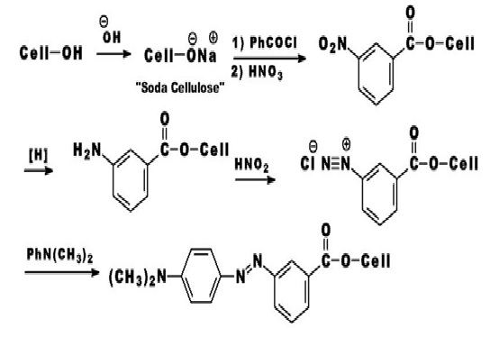 Preparation of Red Cellulose