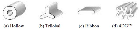 Typical microfibers with special cross-section shape