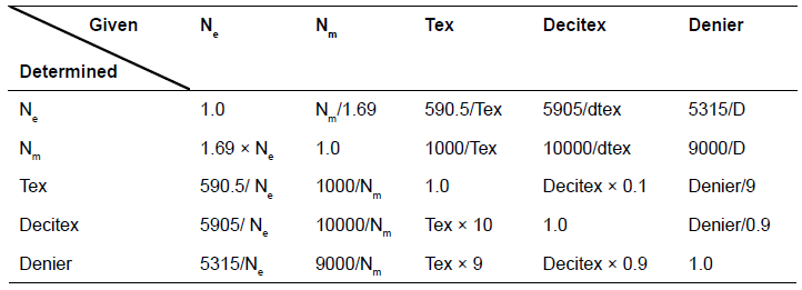 Conversion of yarn count from one system to another