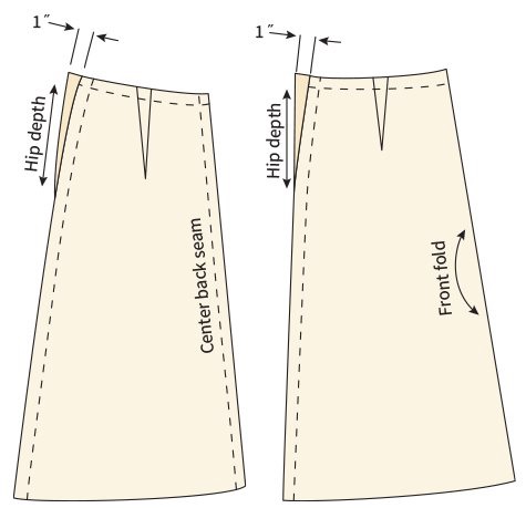 Addition to side seams of a skirt