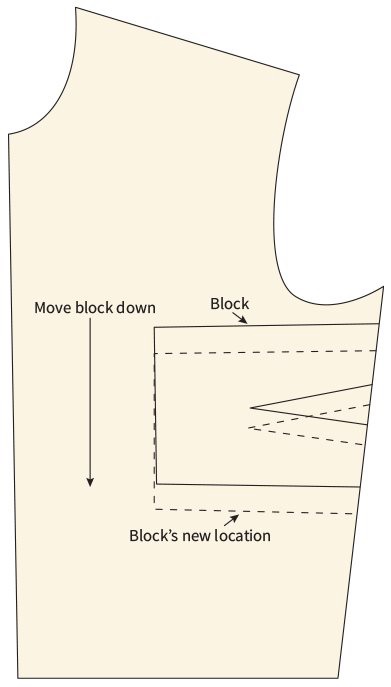 Pattern block method