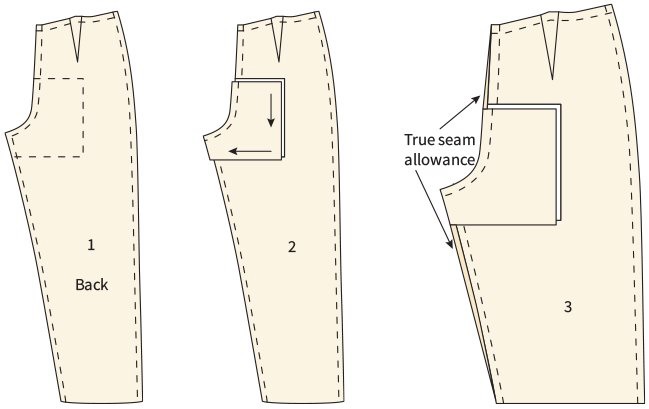 back-crotch seam to allow for a curvy rear