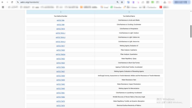 textile-testing-standards
