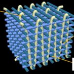 3D weaving structure
